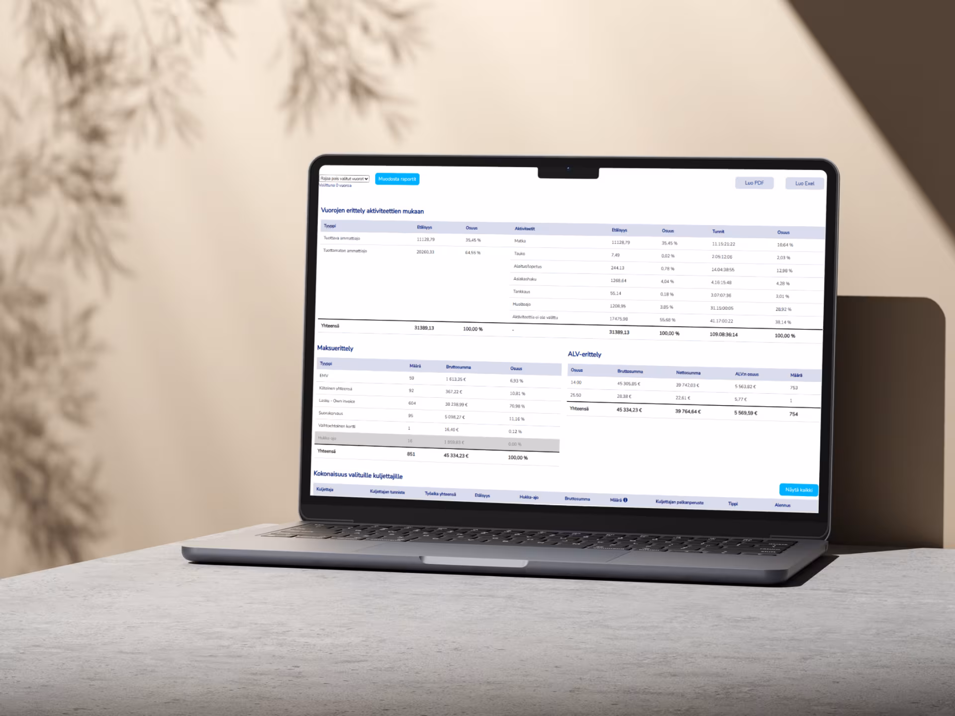 Cabman Data raportointiportaali erittelyt näkym'